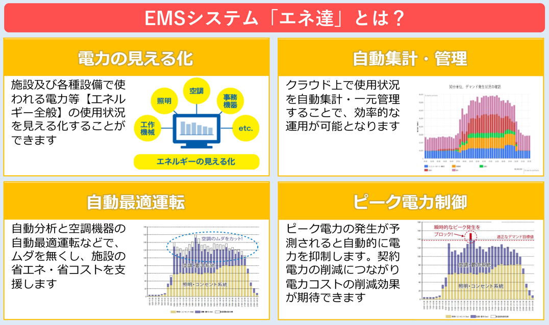 エネルギーマネジメントシステム（EMS）「エネ達」