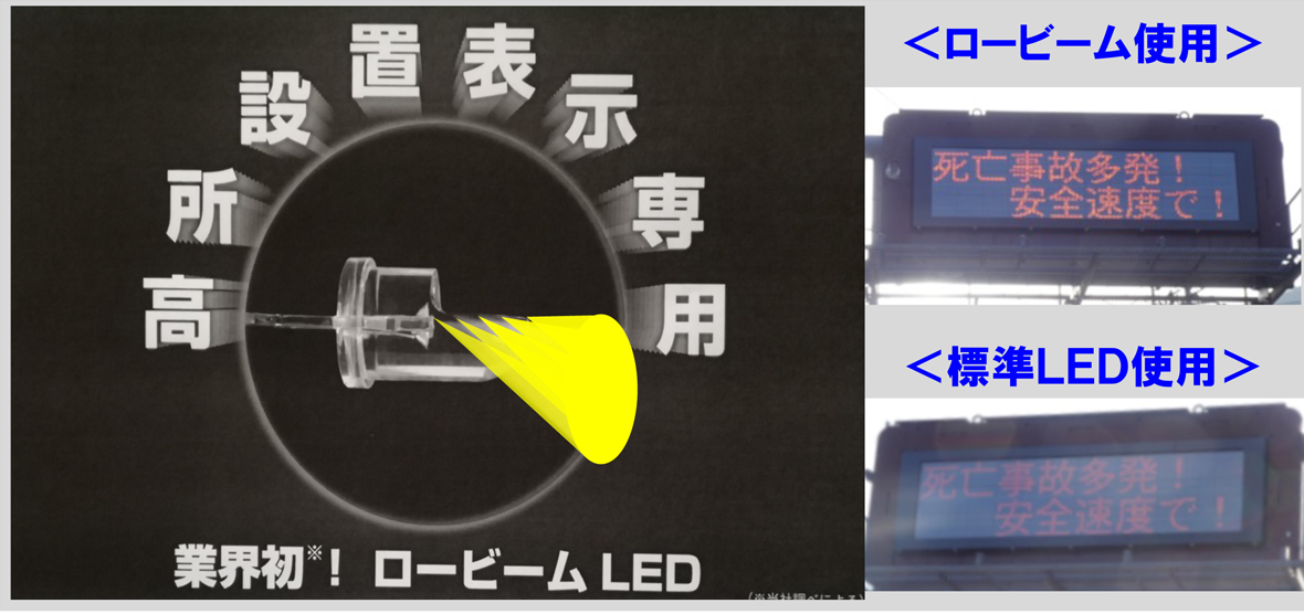 ⾼所設置LED表⽰板で無駄になる上向き光を有効利⽤する砲弾型LED