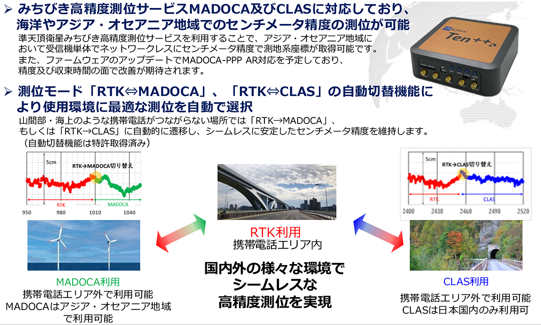 高精度衛星測位による再生可能エネルギー関連設備保全の高度化