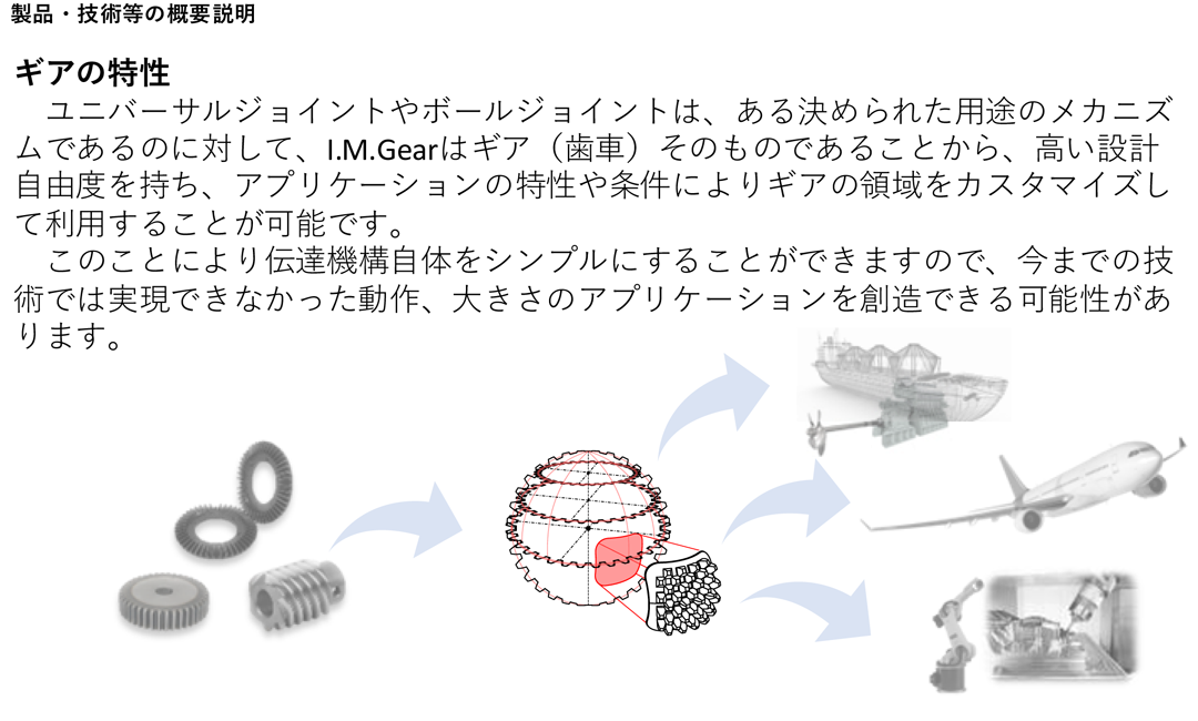 I.M.Gear – Isotropic Meshing Gear（球状ギア）