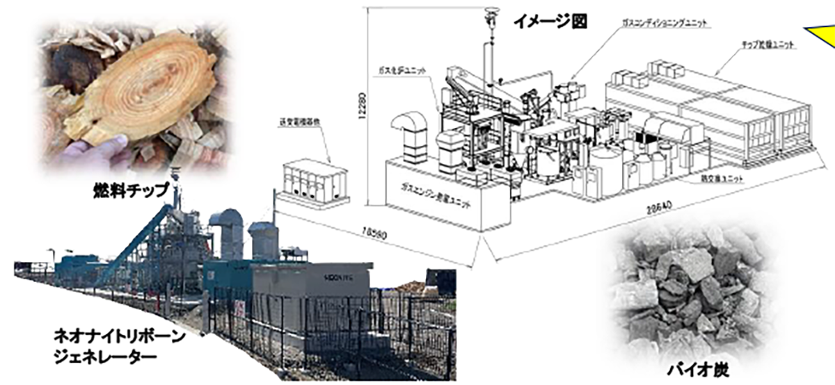 木質バイオマスガス化熱電併給プラント ネオナイトリボーンジェネレーターNRGS-750