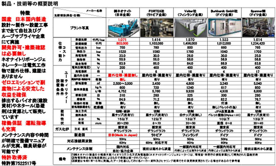 木質バイオマスガス化熱電併給プラント ネオナイトリボーンジェネレーターNRGS-750