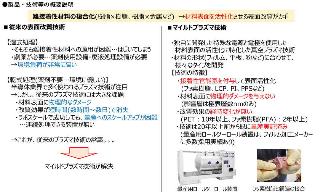 プラズマの常識を変える～
マイルドプラズマによる難接着材料の表面改質と異種材料複合化