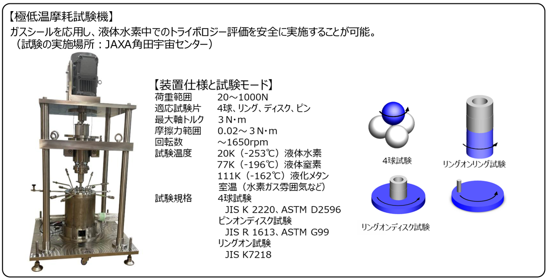 極低温摩耗試験機液体水素中におけるトライボロジー評価の実現