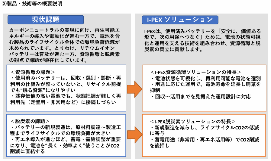 電気自動車リユースバッテリーを活用した製品展開