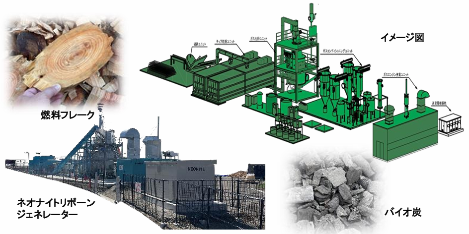 木質バイオマスガス化熱電併給プラント ネオナイトリボーンジェネレーターNRGS-750